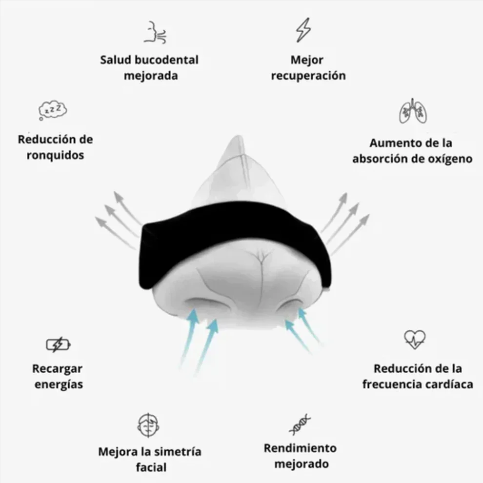 RespiraPLus Banda nasal