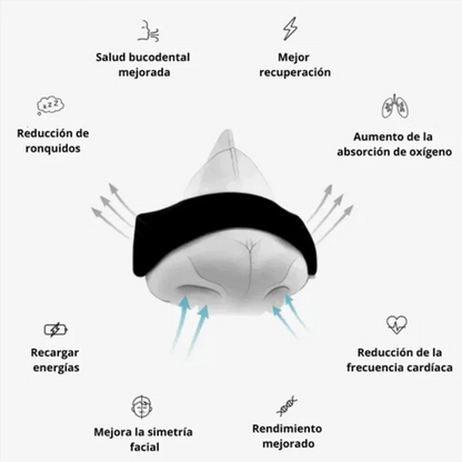 RespiraPLus Banda nasal